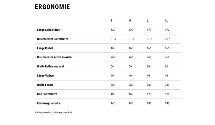 CUBE AMS Hybrid ONE44 C:68X Race S S'X400 2025