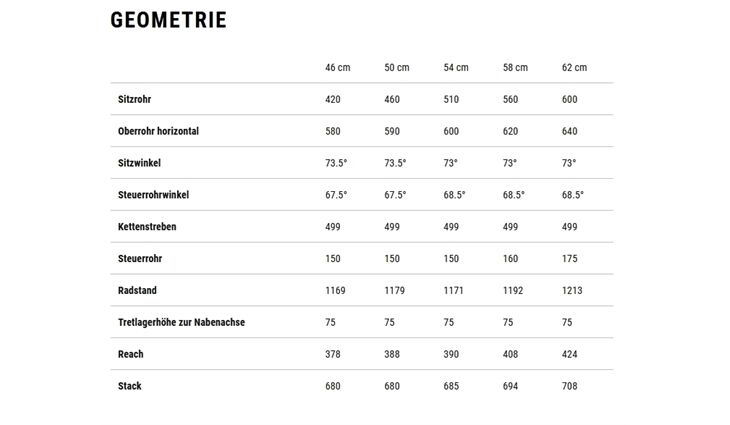 CUBE Kathmandu Hybrid ONE CX800 50 10G Easy Entry 2025