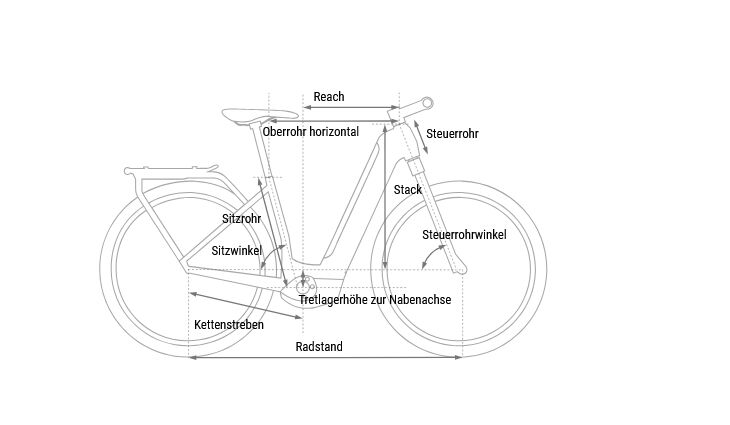 CUBE Kathmandu Hybrid ONE CX800 54 10G Easy Entry2025