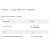 Riese&Müller Delite5 GT Pinion 800 51cm MGU Test 2025