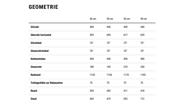 CUBE Kathmandu Hybrid C:62 Pro SX400X 54 18,3kg Wave 26