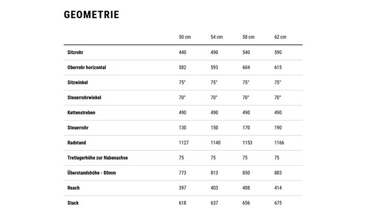 CUBE Kathmandu Hybrid C:62 Pro SX400X 54 18,3kg Diama26