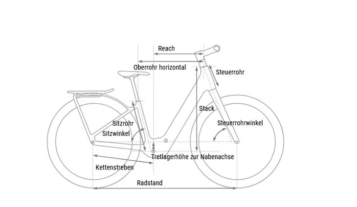 CUBE Kathmandu Hybrid C:62 SLX SX400X 58 17,2kg Wave 26