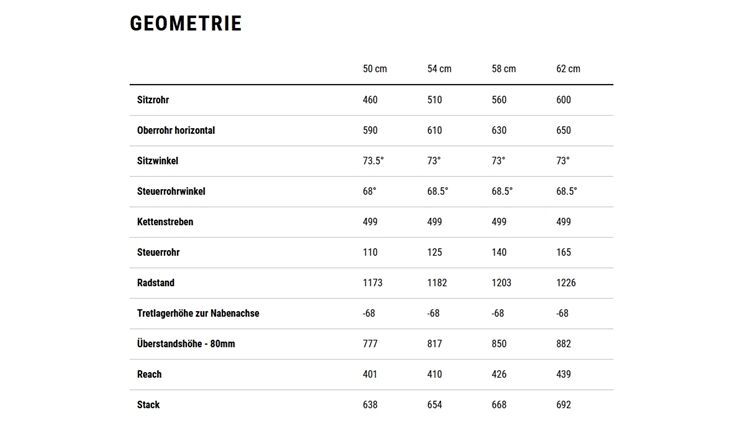 CUBE Kathmandu Hybrid SLX CX38 800 DI2 Diaman 62 2026