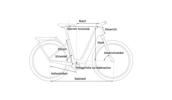 CUBE Kathmandu Hybrid SLX CX38 800 DI2 Wave 46 2026