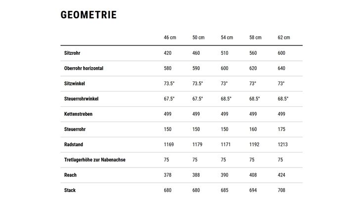 CUBE Kathmandu Hybrid SLX CX38 800 DI2 Wave 50 2026