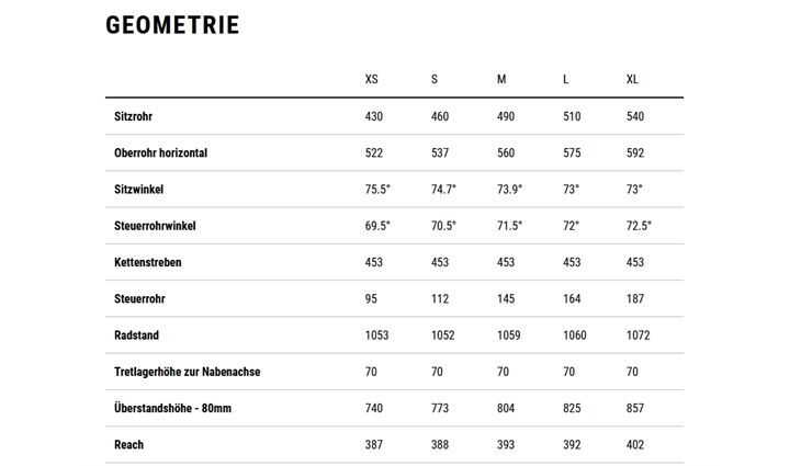 CUBE Nuroad Hybrid C:62 Race 400X M 12G GRX 2026