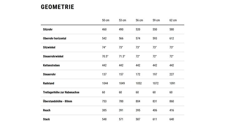 CUBE Gravel G Nulane Pro FE 62 cm 9 Gang 12,5kg 2026