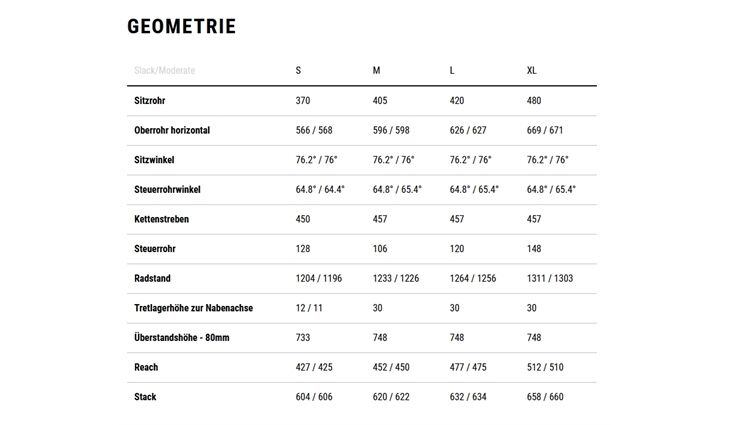 CUBE Stereo Hybrid ONE44 HPC SLX Evo XL Di2ESS ABS80026