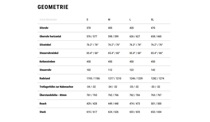 CUBE AMS Hybrid ONE44 C:62 Pro SX400X M 18,1kg 2026