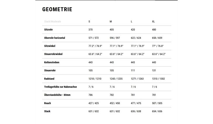 CUBE AMS Hybrid 177 C:62 TM CX38 600X L 21,9kg 2026