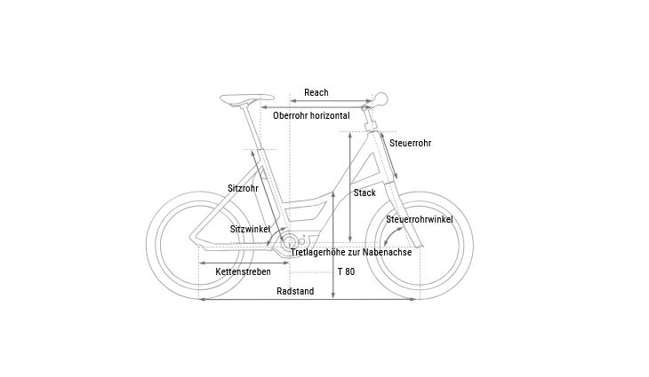 CUBE Compact Hybrid 545 PML75NM 9 Gang K 20": Uni 2026