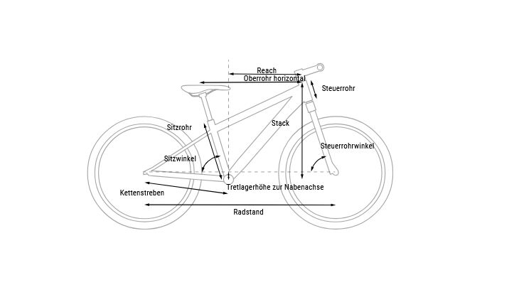CUBE MTB Acid 200 Disc 20" 9,3kg 111-124cm 7GangR 2026