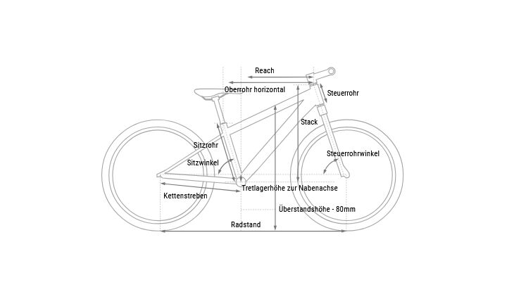 CUBE MTB Acid 260 Disc 26" 13,8kg 8GangR 124-141 2026