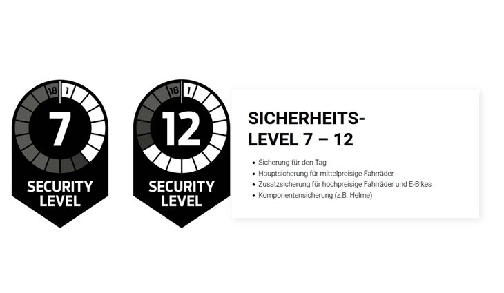 TRELOCK Faltschloss FS 360 Code 85 cm Level 3