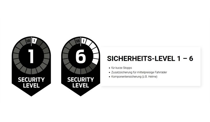 TRELOCK Kenttenschloß BC 115/110/4 Sicherheit 3