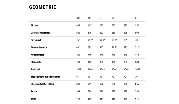 CUBE Gravel Nuroad EX M 12 Gang GRX 2026
