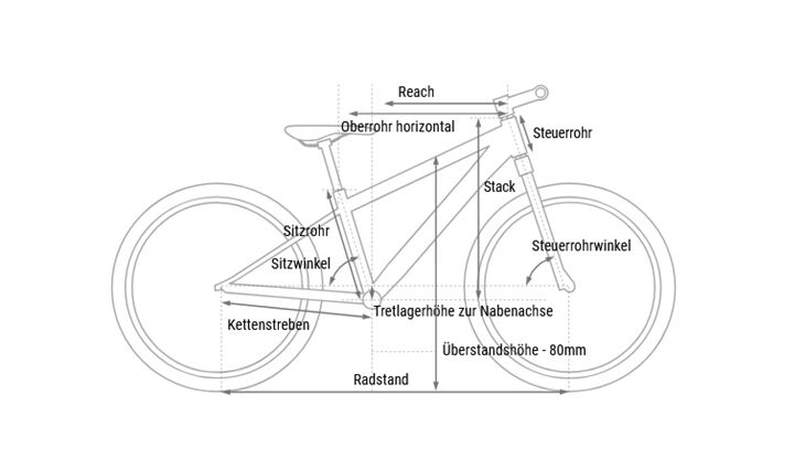 CUBE MTB Acid 260 Disc FE 26" 8G 124-141cm 2026
