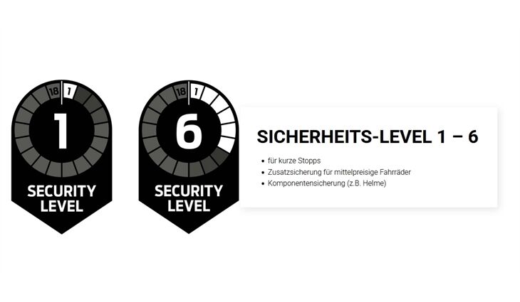 TRELOCK Schloß Panzerkabelschloß PK360/100/19