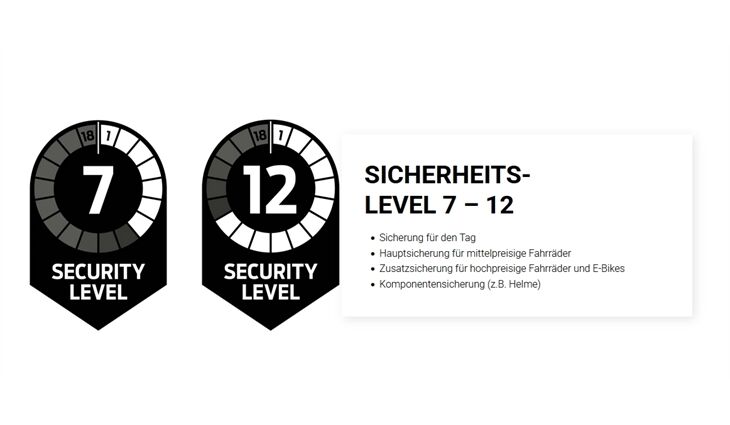 TRELOCK Schloß Panzerkabelschloß PK360/100/19