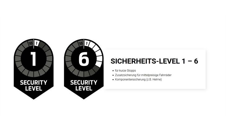 TRELOCK Schloß Panzerkabelschloß PK360/100/19