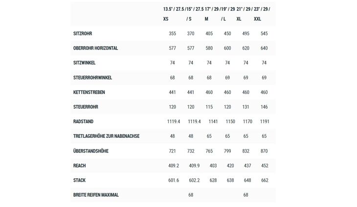 CUBE Gebraucht E Reaction Hybrid Race 625 XXL 1600km