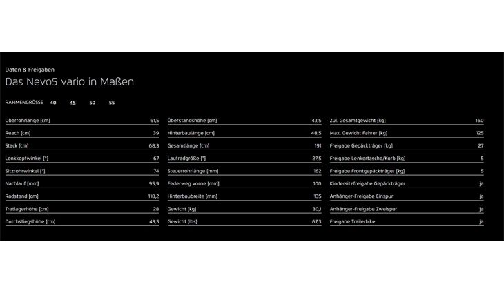Riese&Müller Nevo5 Vario 45 CX38 800WH+250WH Kiox5 ABS Sonder