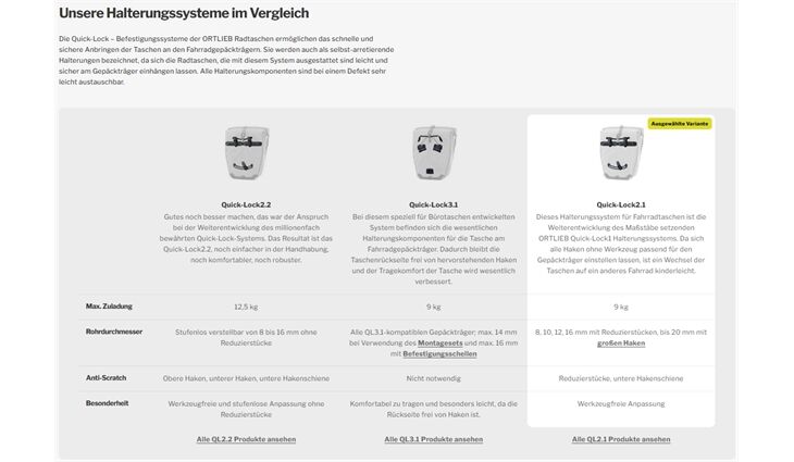 Ortlieb Packtasche-Rucksack Vario Lite 22L IP64 QL 2.1