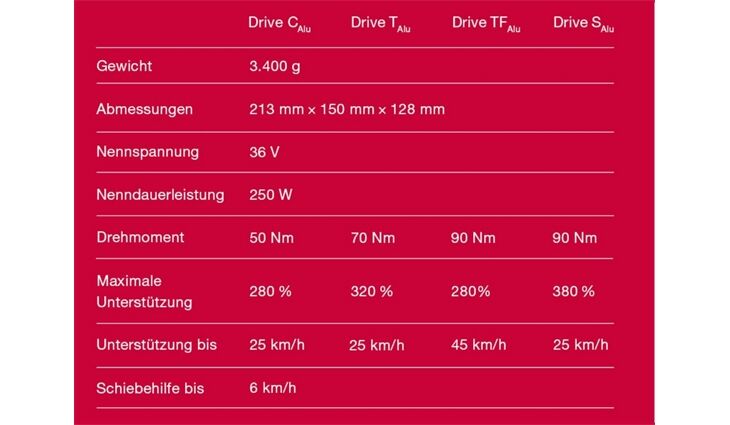 Johansson Bikes E Transportrad Fiete Brose Drive S Enviolo Grund