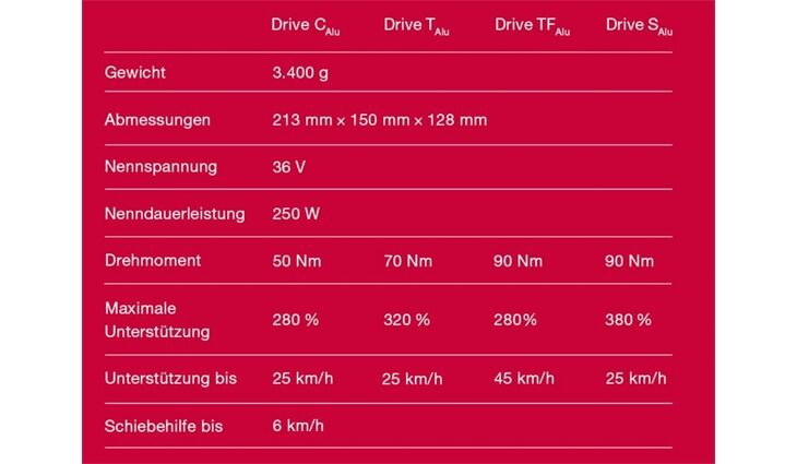 Johansson Bikes E Transportrad Oscar S Brose Drive S 10 Gang 522WH