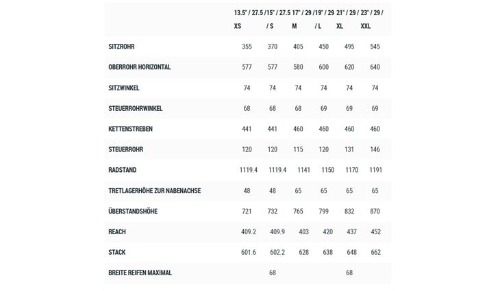CUBE E Reaction Hybrid Pro 625 X XL 29 2022