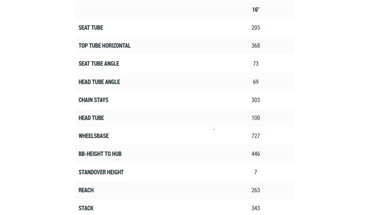 CUBE Kinderrad Cubie 160 6,7 kg 16"