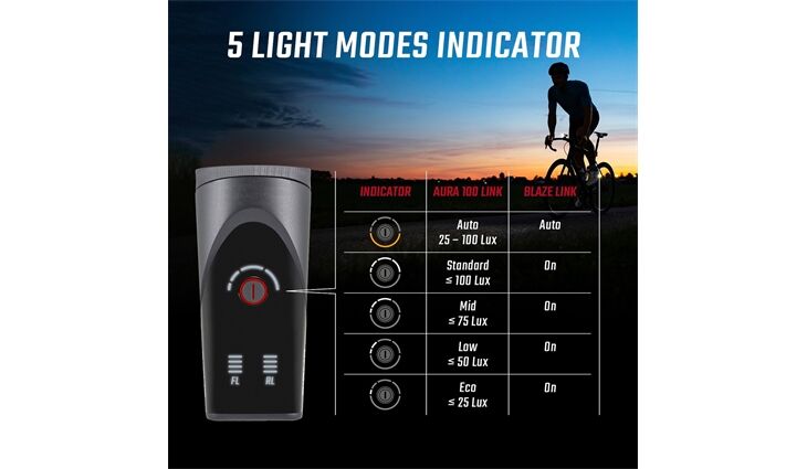 SIGMA Lichtset Aura 100 LED Akkuleuchten USB+Blaze Link