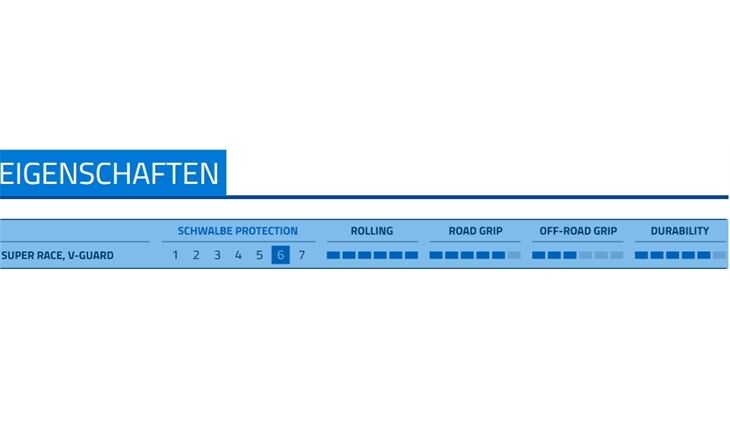 Schwalbe Reifen 55-622 Marathon Efficiency HS 617 28x2,1