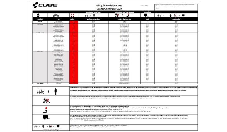 CUBE Bikes E Reaction Hybrid Pro 750 15" S 2023/24