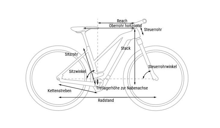 CUBE Bikes E Reaction Hybrid Performance 14" smart625 Allroad