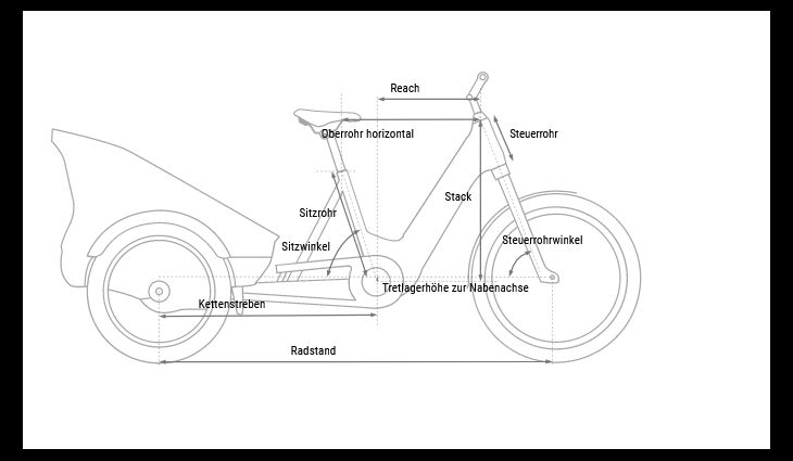 CUBE Trike Family Hybrid CX-300-750 24" / 20": 2024