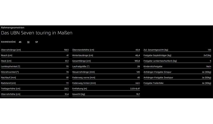 Riese&Müller UBN Seven Touring 51cm Rahmenschloß