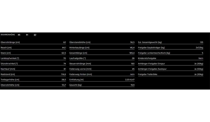 Riese&Müller UBN Five Vario 51cm Rahmenshloß