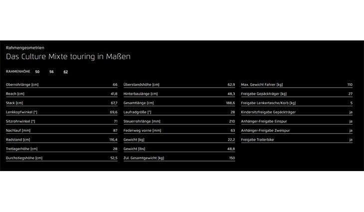 Riese&Müller Culture Mixte Vario 50cm SW 400WH Sonder