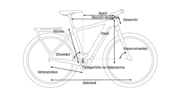 CUBE Kathmandu Hybrid SLX 750 50cm 2024