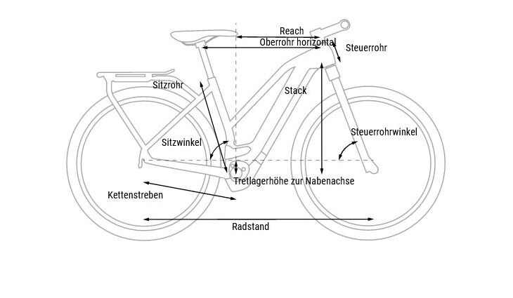 CUBE Kathmandu Hybrid SLX 750 50cm 2024