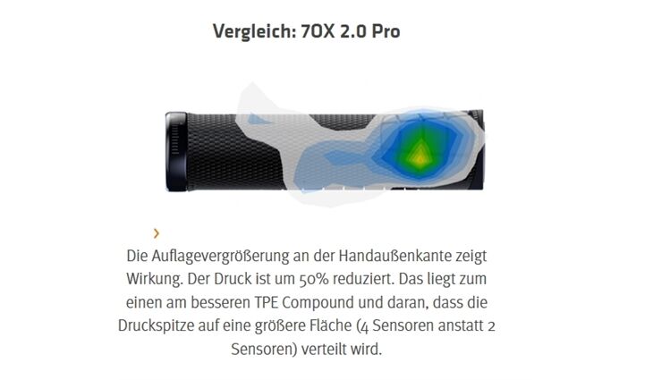 SQlab Griffe 7OX 2.0 Pro L Paar