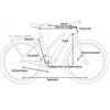 CUBE Bikes E Kathmandu Hybrid EXC 750 46cm XS Wave 2024