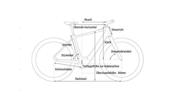 CUBE Editor Hybrid Pro 400 SX 50cm 17,2 kg 2025