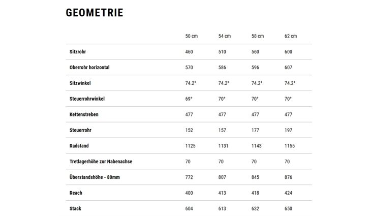 CUBE Editor Hybrid Pro 400 SX 50cm 17,2 kg 2025