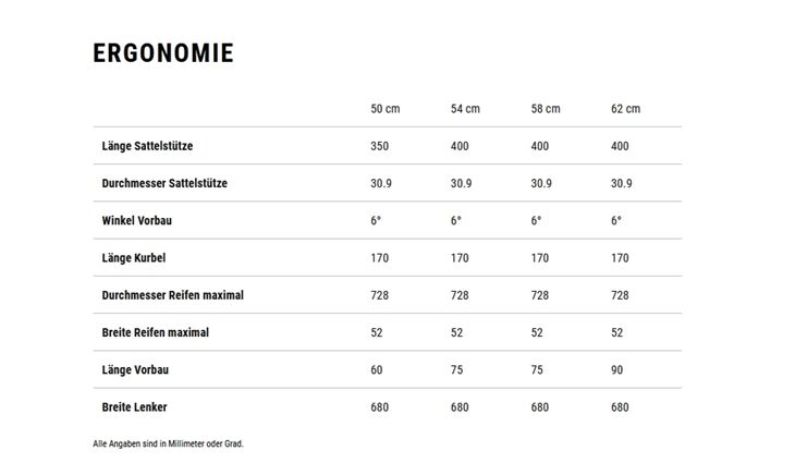 CUBE Editor Hybrid Pro 400 SX 50cm 17,2 kg 2025