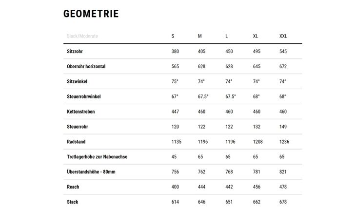 CUBE Reaction Hybrid ONE XL 750 CX750 2023