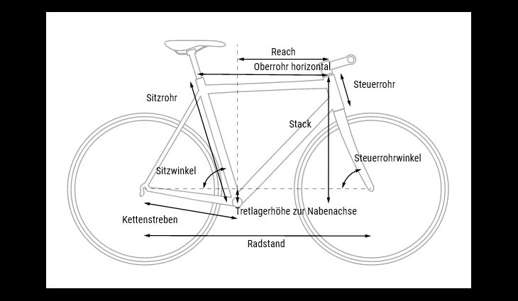 CUBE Fitness Nulane Race FE 56 cm / M