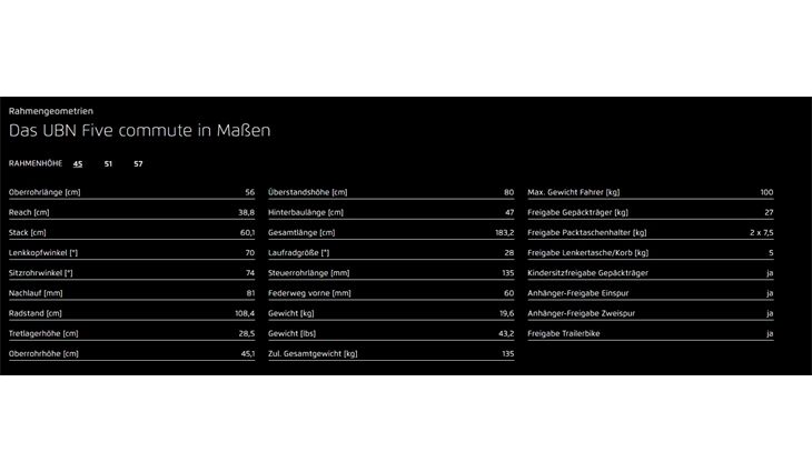 Riese&Müller UBN Five Commute 50cm 430WH 19,8kg